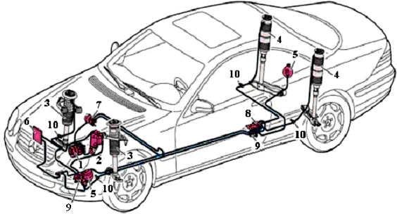 Как работает коробка автомат (Автоматическая Коробка Передач) Как работает коробка автомат (Автоматическая Коробка Передач)