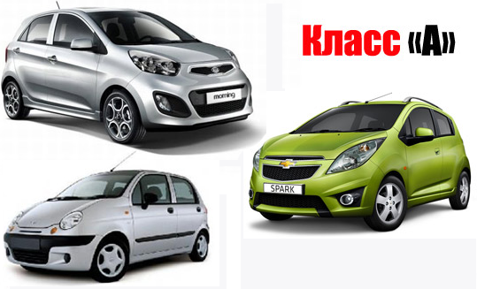 Классы автомобилей A B C D E таблица с примерами Классы автомобилей A B C D E таблица с примерами