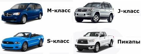 Классы автомобилей A B C D E таблица с примерами Классы автомобилей A B C D E таблица с примерами