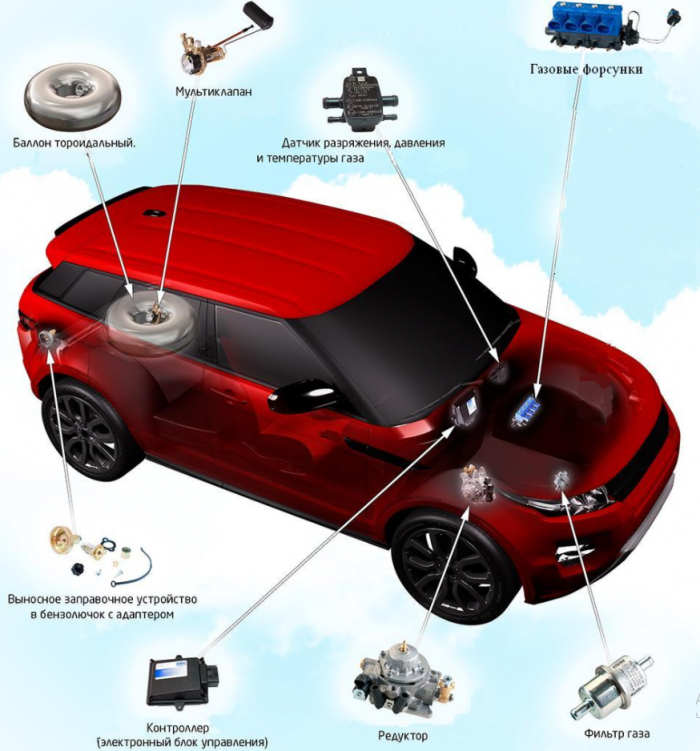 Перевод авто на ГАЗ: плюсы и минусы. Новый закон 2017 - 2018.