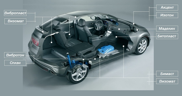 Правильная шумоизоляция автомобиля своими руками