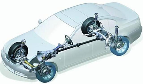 Что такое трансмиссия автомобиля простыми словами Что такое трансмиссия автомобиля простыми словами