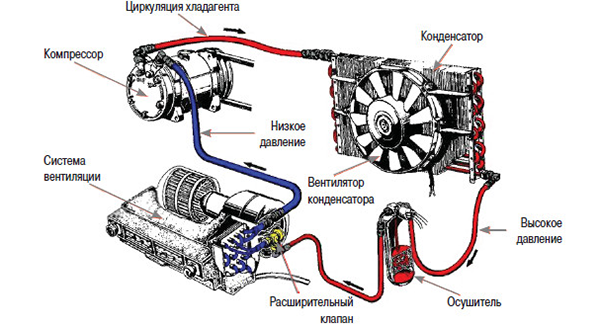Ремонт компрессора кондиционера автомобиля