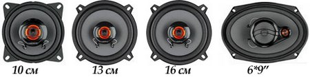 Виды динамиков и колонок в машину: автомобильные компонентные, задние, овальные, передние и иные Виды динамиков и колонок в машину: автомобильные компонентные, задние, овальные, передние и иные