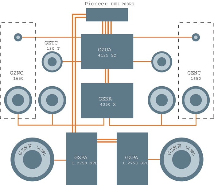 Виды динамиков и колонок в машину: автомобильные компонентные, задние, овальные, передние и иные Виды динамиков и колонок в машину: автомобильные компонентные, задние, овальные, передние и иные