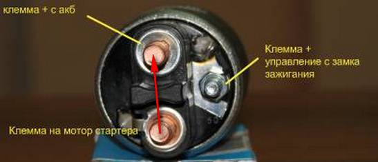 Почему стартер не щелкает, не крутит и не схватывает после поворота ключа, а машина не заводится? Почему стартер не щелкает, не крутит и не схватывает после поворота ключа, а машина не заводится?