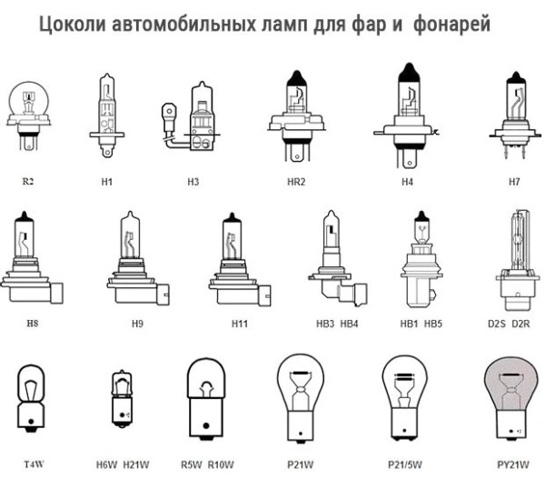 Светодиодные лампы для автомобиля H4 ближнего и дальнего света: рейтинг, распиновка и отзывы