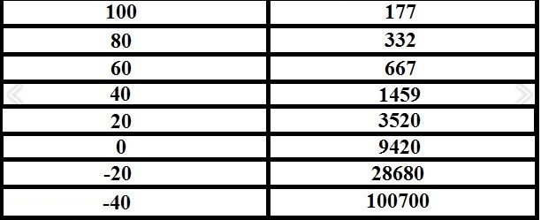 Схема и замена датчика температуры охлаждающей жидкости, включения вентилятора и ДТВС ВАЗ 2110