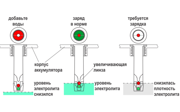 Как правильно прикурить автомобиль от аккумулятора другой машины (автомата или иномарки)?