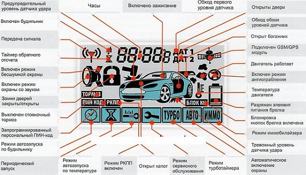 Инструкция по эксплуатации и установке сигнализации Starline (Старлайн) A91 с автозапуском