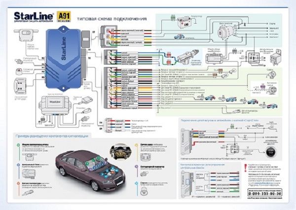 Инструкция по эксплуатации и установке сигнализации Starline (Старлайн) A91 с автозапуском