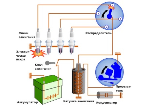 Электросхема ВАЗ 2107 инжектор и карбюратор с описанием: неисправности электрооборудования