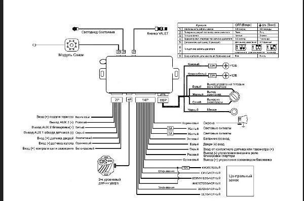 Описание сигнализации Centurion (Центурион): инструкция, как определить модель по брелку