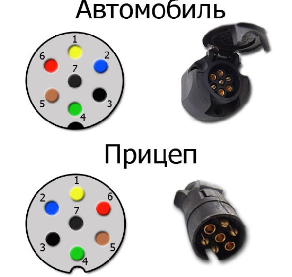 Схема подключения прицепа к автомобилю своими руками: распиновка розетки фаркопа