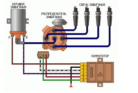 Как проверить и прозвонить катушку зажигания мультиметром, искрой и осциллографом (видео)?