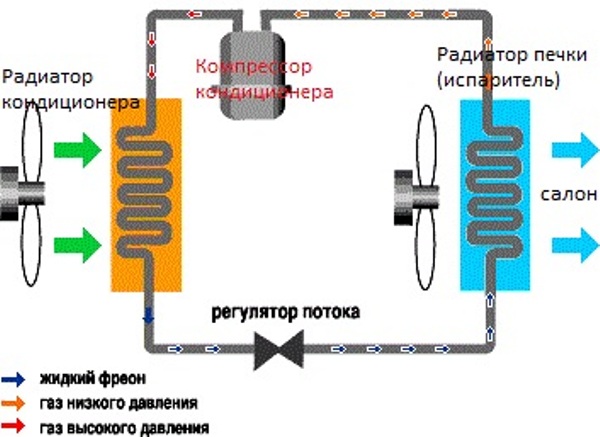 Почему климат-контроль и кондиционер Mitsubishi Lancer 10, Pajero и Outlander XL не работает, заправка