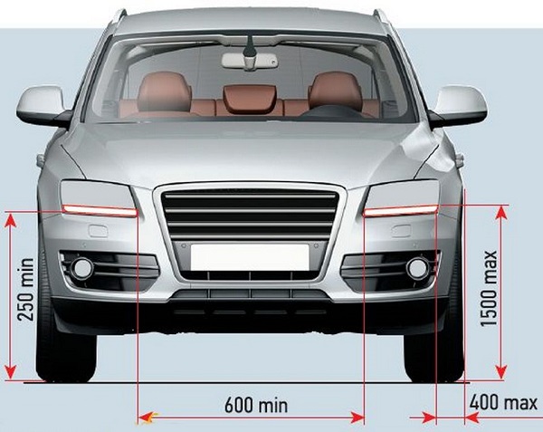 Что такое дневные ходовые огни на авто, как выбрать и для чего предназначены ДХО: ГОСТ и рейтинг