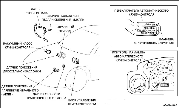 Что такое круиз-контроль в автомобиле: адаптивный и универсальный, как работает на механике и автомате