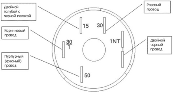 Схема подключения замка зажигания ВАЗ 2106: как снять, осуществить замену и подключить провода? Схема подключения замка зажигания ВАЗ 2106: как снять, осуществить замену и подключить провода?