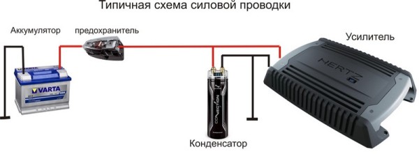 Как подключить усилитель к магнитоле в машине: схема подключения и установка в авто своими руками
