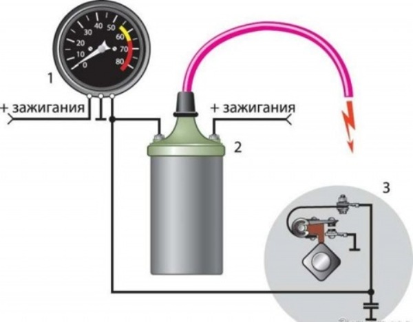 Настройка, установка и регулировка зажигания ВАЗ 2109 карбюратор: как выставить и установить момент