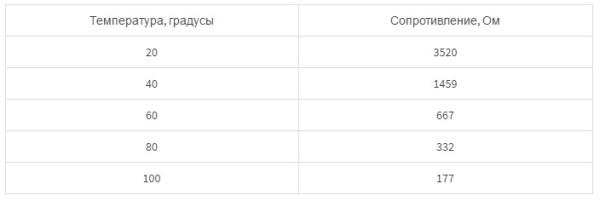 Датчик температуры охлаждающей жидкости ВАЗ 2114 инжектор: где находится температурный регулятор