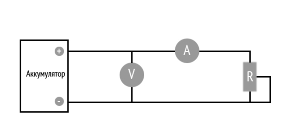 Как определить емкость аккумуляторной батареи и проверить параметр автомобильного аккумулятора