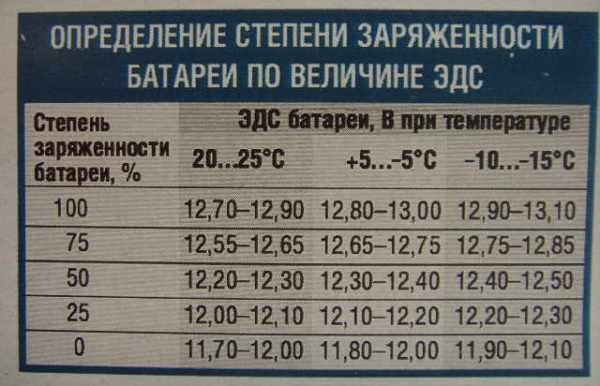 Характеристика АКБ 12В 7 Ач: обслуживание аккумуляторных батарей на 9, 12 и 17 Ампер-часов Характеристика АКБ 12В 7 Ач: обслуживание аккумуляторных батарей на 9, 12 и 17 Ампер-часов