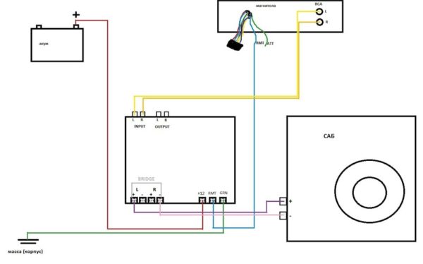 Подключение сабвуфера в машину: как правильно подключить активное устройство к штатной магнитоле