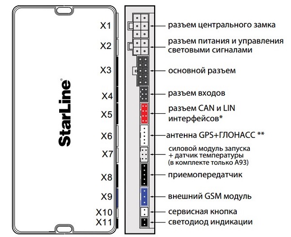Карты монтажа сигнализаций Старлайн (Starline): установка и схема подключения, как включить звук