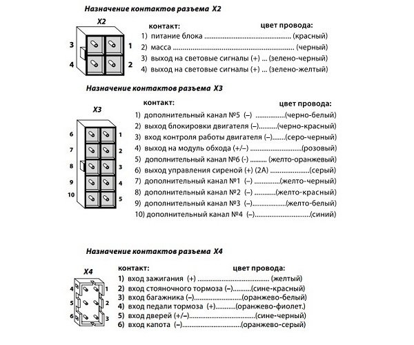 Карты монтажа сигнализаций Старлайн (Starline): установка и схема подключения, как включить звук