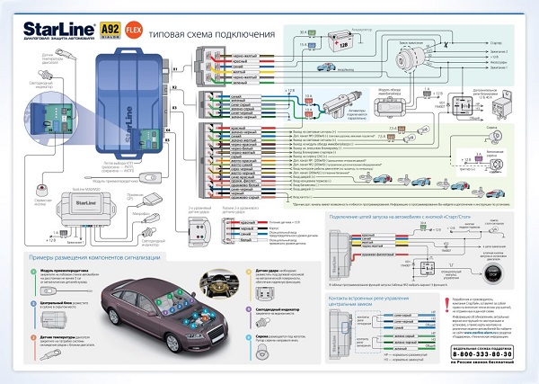 Карты монтажа сигнализаций Старлайн (Starline): установка и схема подключения, как включить звук