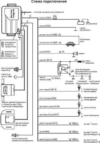 Карты монтажа сигнализаций Старлайн (Starline): установка и схема подключения, как включить звук