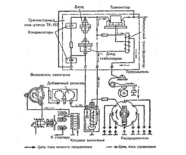 Регулировка и порядок зажигания ГАЗ-53: как выставить по меткам, видео установки привода трамблера