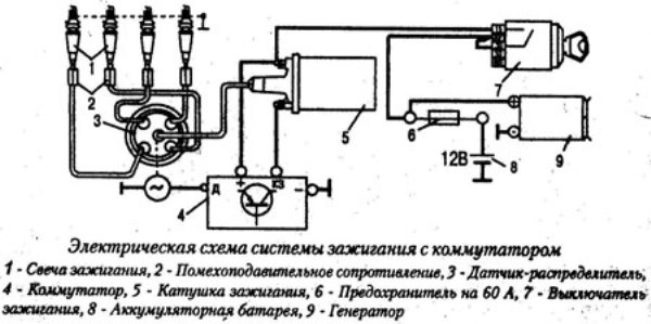 Регулировка и порядок зажигания ГАЗ-53: как выставить по меткам, видео установки привода трамблера