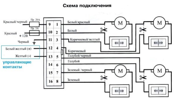 Доводчик стеклоподъемников на 2 стекла и 4: характеристика и установка своими руками