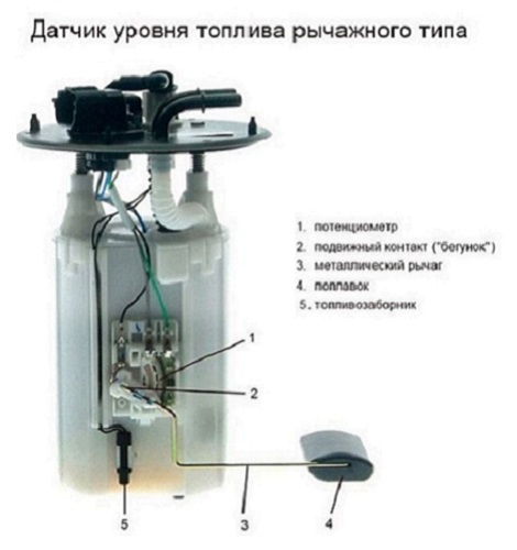 Ремонт, замена и схема датчика уровня топлива в баке: неправильно показывает и не работает указатель Ремонт, замена и схема датчика уровня топлива в баке: неправильно показывает и не работает указатель
