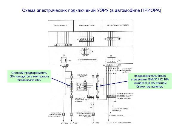 Неисправности электроусилителя руля Lada Priora и способы их устранения: схема и ремонт ЭУР и ГУР