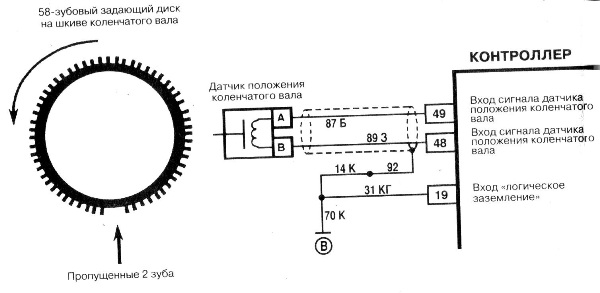 Расположение и принцип работы датчика коленвала: где находится контроллер положения коленчатого вала