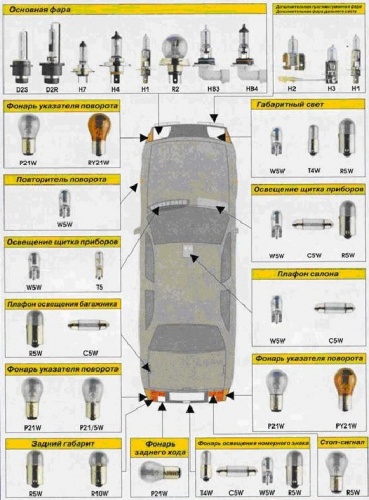 Замена лампы ближнего света Hyundai Solaris, противотуманной фары, габаритных лампочек и иной оптики Замена лампы ближнего света Hyundai Solaris, противотуманной фары, габаритных лампочек и иной оптики