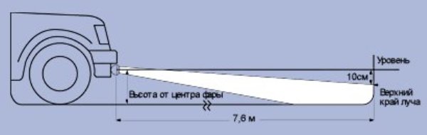 Схема, настройка и регулировка света фар автомобиля своими руками: как улучшить и отрегулировать Схема, настройка и регулировка света фар автомобиля своими руками: как улучшить и отрегулировать