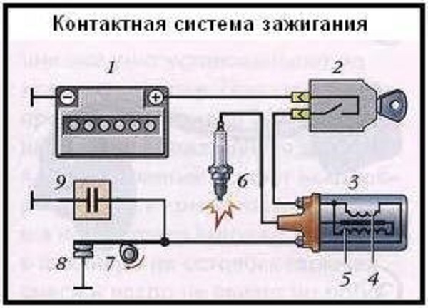 Порядок и схема зажигания ЗИЛ 130: инструкция по установке и подключению бесконтактной системы Порядок и схема зажигания ЗИЛ 130: инструкция по установке и подключению бесконтактной системы