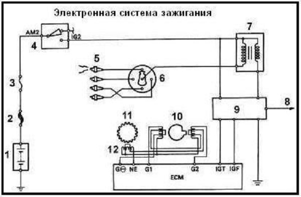 Порядок и схема зажигания ЗИЛ 130: инструкция по установке и подключению бесконтактной системы Порядок и схема зажигания ЗИЛ 130: инструкция по установке и подключению бесконтактной системы