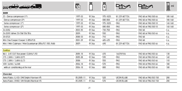 Ремонт, чистка и заправка кондиционеров автомобиля своими руками: нормы и объемы, как заправить