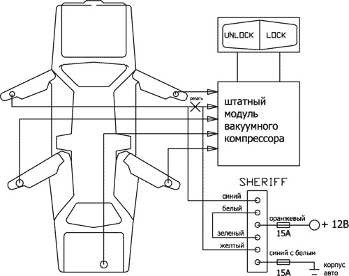 Инструкция по эксплуатации сигнализации Sheriff (Шериф) с автозапуском: установка и настройка