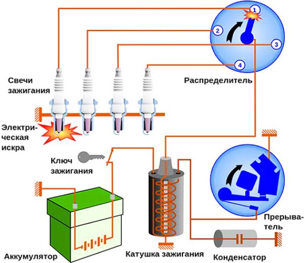 Как самому проверить свечи зажигания: проверка состояния и работоспособности СЗ с помощью прибора, щупа и стенда своими руками по видео Как самому проверить свечи зажигания: проверка состояния и работоспособности СЗ с помощью прибора, щупа и стенда своими руками по видео