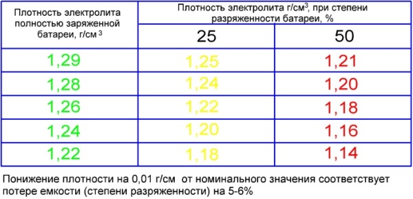 Тестер аккумуляторных батарей для проверки: как проверить автомобильный аккумулятор мультиметром