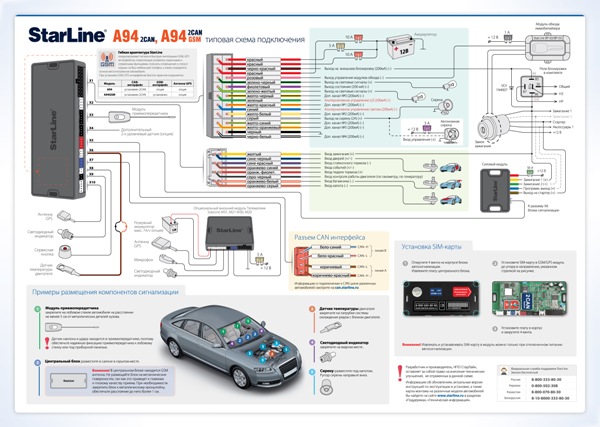 Сигнализация Starline (Старлайн) с автозапуском: инструкция по установке и эксплуатации