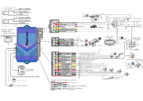 Сигнализация Starline (Старлайн) с автозапуском: инструкция по установке и эксплуатации