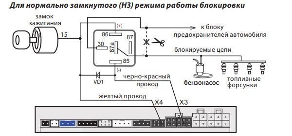 Сигнализация STARLINE А93: инструкция по эксплуатации и установке (скачать и читать в формате PDF), как подключить, как настроить брелок и основные функции Сигнализация STARLINE А93: инструкция по эксплуатации и установке (скачать и читать в формате PDF), как подключить, как настроить брелок и основные функции